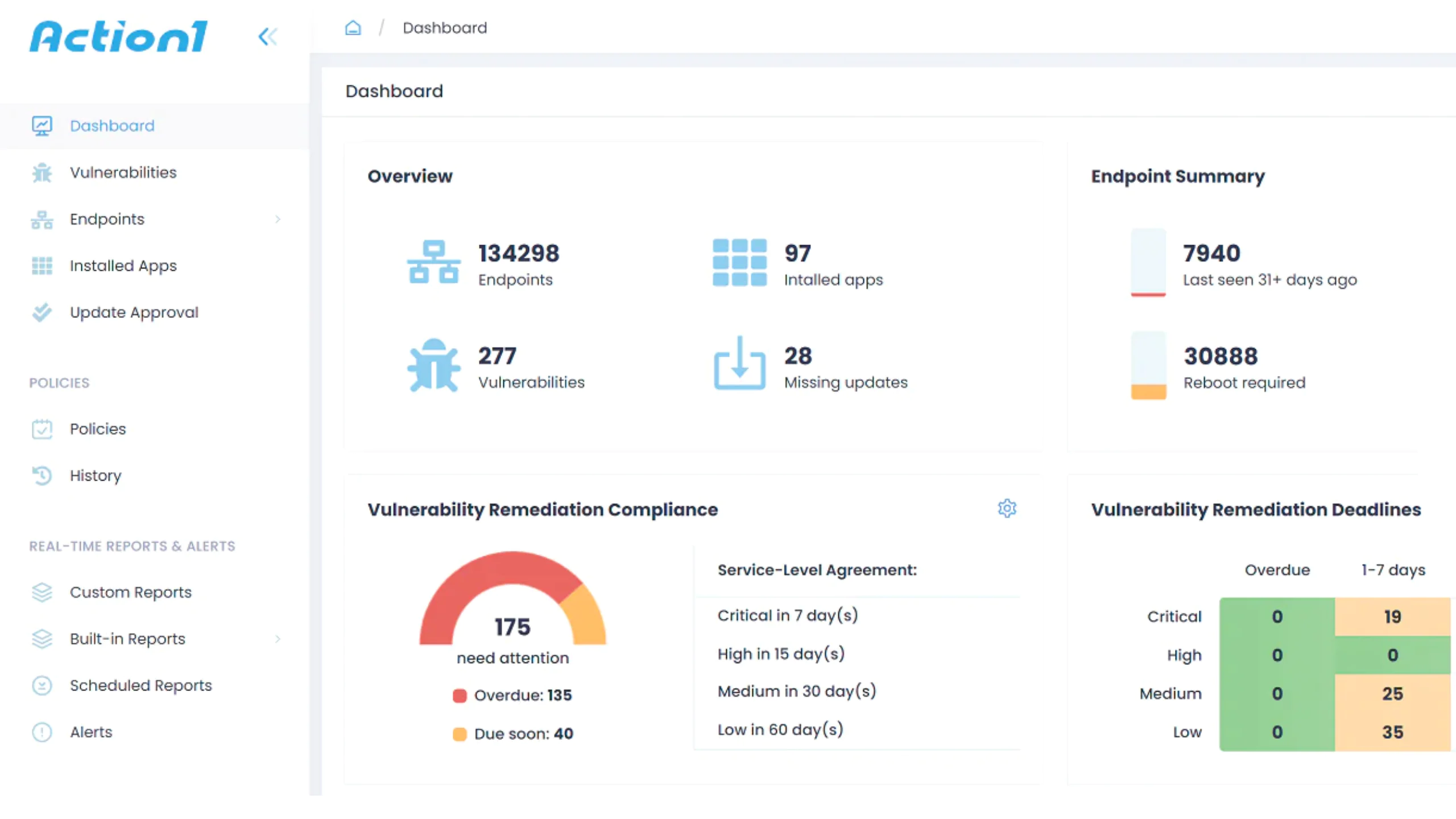 Central Dashboard screenshot