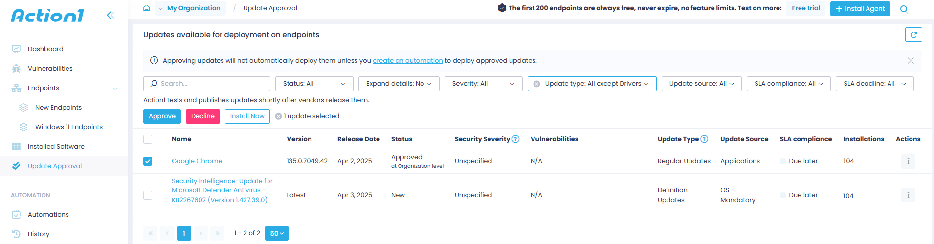 review-status-change Programs and Features
