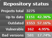 Outdated_Software_at_Scale_repository_status Repository status