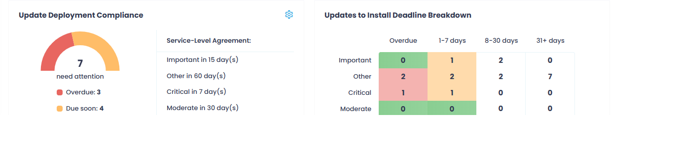 dashboard-compliance-up Vulnerabiliity compliance