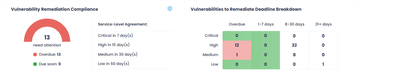 dashboard-compliance-v Compliance reports - Vulnerabilities