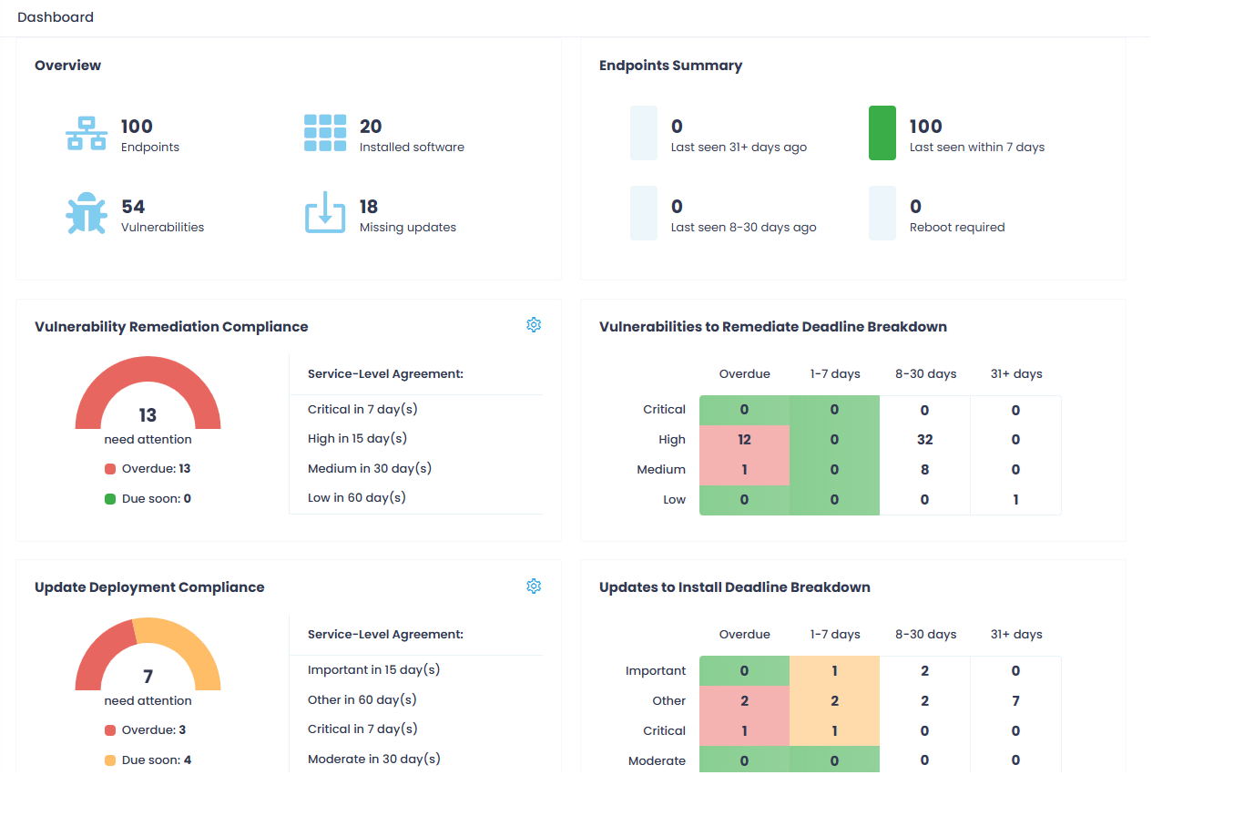 dashboard-new Dashboard